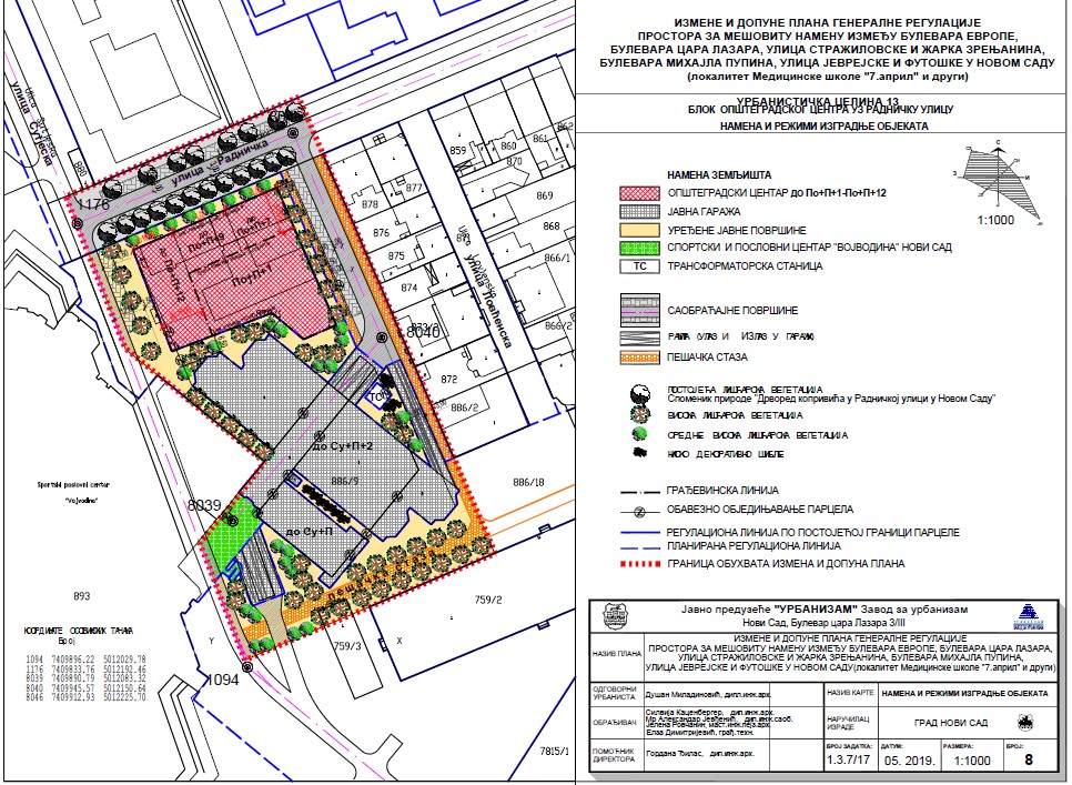 Predložena izmena Plana generalne regulacije (2019) 